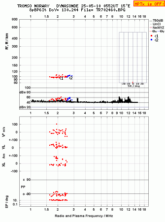 Click for original ionogram image