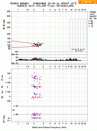 Click for original ionogram image