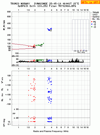 Click for original ionogram image