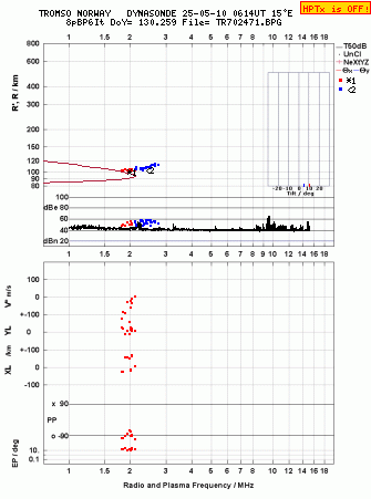 Click for original ionogram image