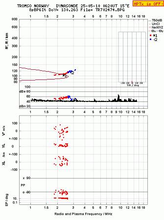 Click for original ionogram image