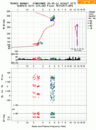 Click for original ionogram image