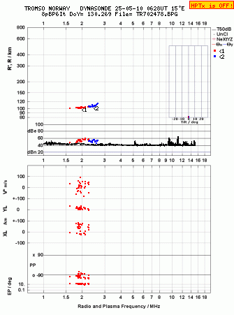 Click for original ionogram image