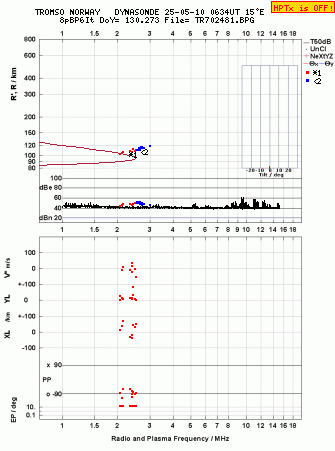 Click for original ionogram image