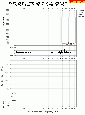 Click for original ionogram image