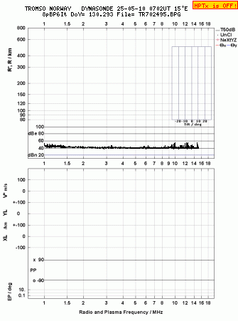 Click for original ionogram image
