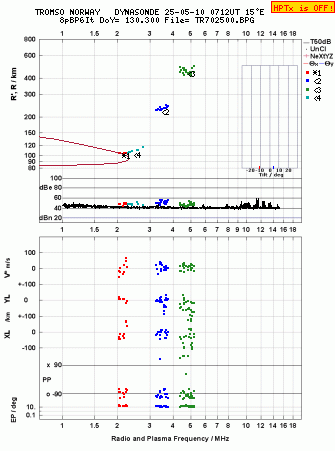 Click for original ionogram image