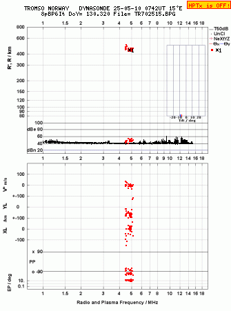 Click for original ionogram image