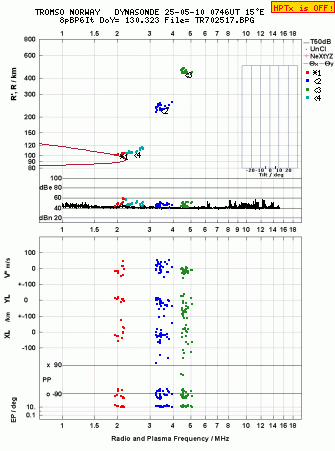 Click for original ionogram image
