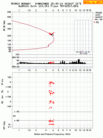 Click for original ionogram image