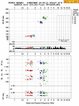 Click for original ionogram image