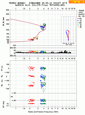 Click for original ionogram image