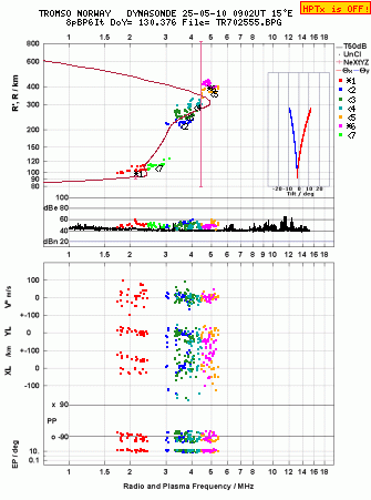 Click for original ionogram image