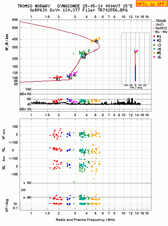 Click for original ionogram image