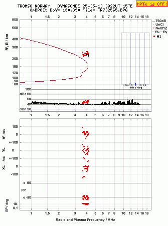 Click for original ionogram image