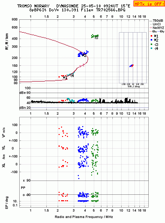 Click for original ionogram image