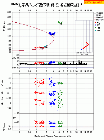 Click for original ionogram image