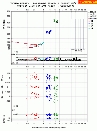 Click for original ionogram image