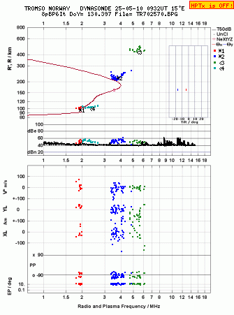 Click for original ionogram image