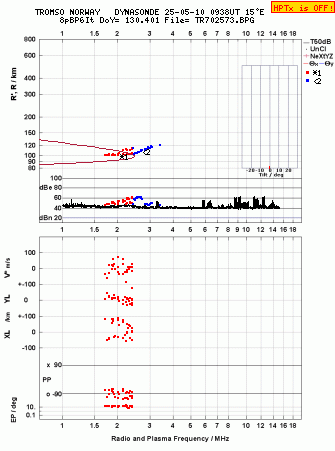 Click for original ionogram image
