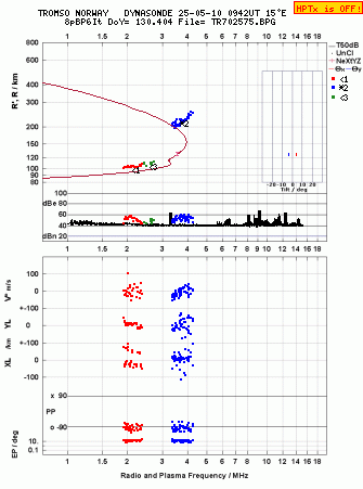 Click for original ionogram image