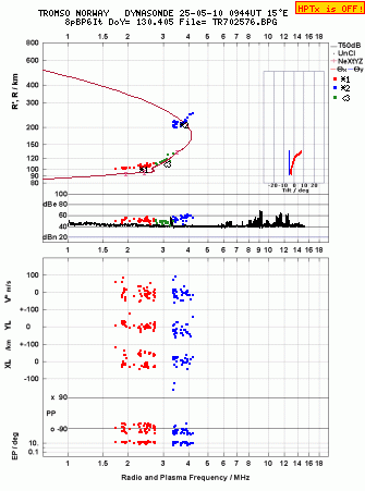 Click for original ionogram image