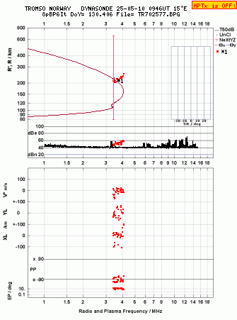 Click for original ionogram image