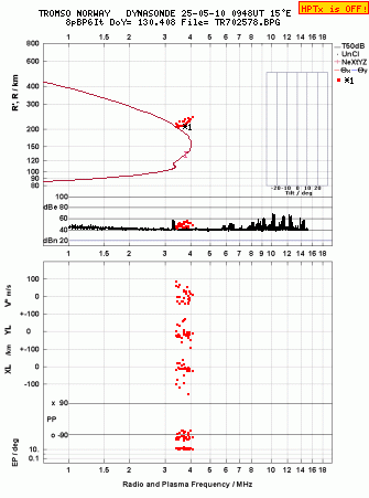 Click for original ionogram image