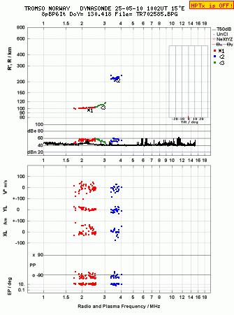 Click for original ionogram image