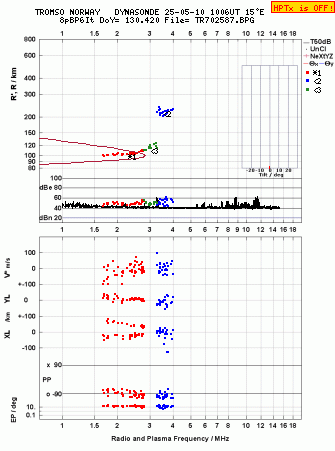 Click for original ionogram image