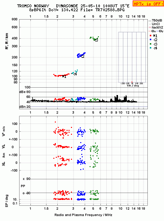 Click for original ionogram image