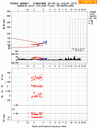 Click for original ionogram image