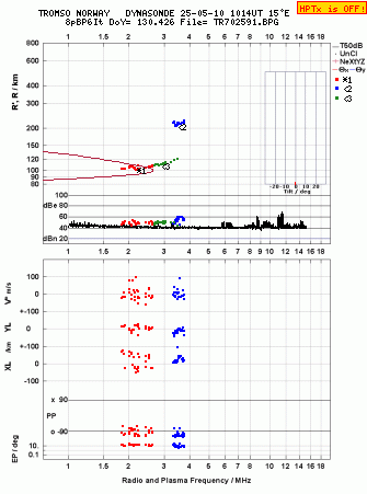 Click for original ionogram image