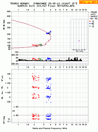 Click for original ionogram image
