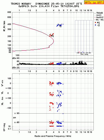 Click for original ionogram image