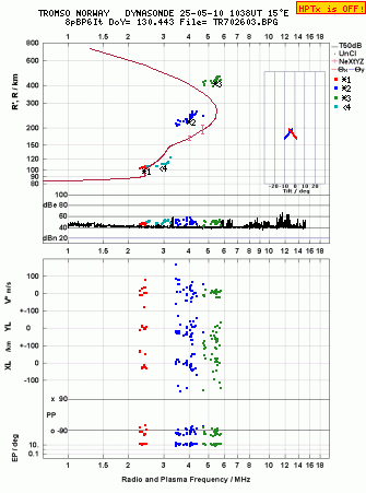 Click for original ionogram image