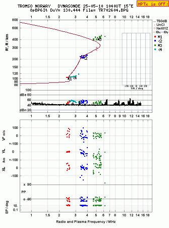 Click for original ionogram image