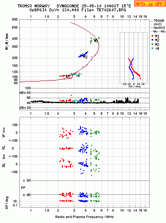 Click for original ionogram image