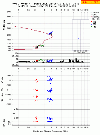 Click for original ionogram image