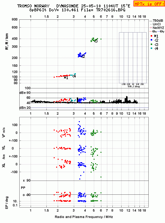 Click for original ionogram image