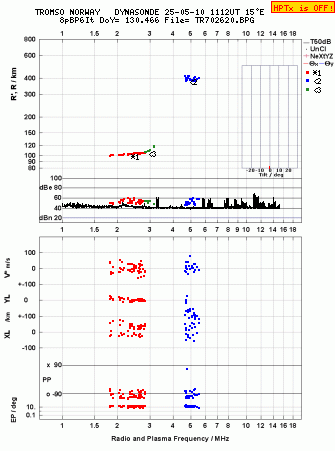 Click for original ionogram image