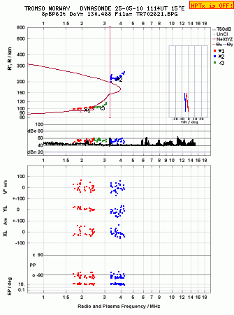 Click for original ionogram image
