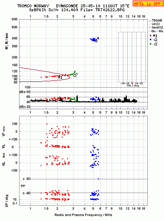 Click for original ionogram image