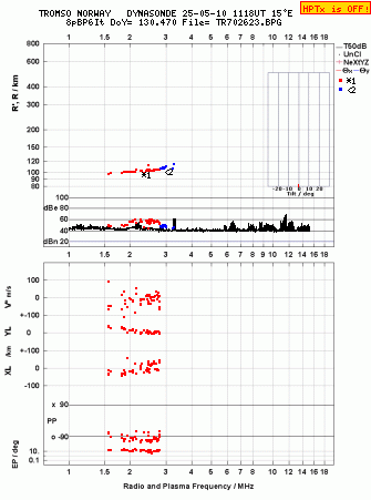 Click for original ionogram image