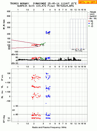 Click for original ionogram image