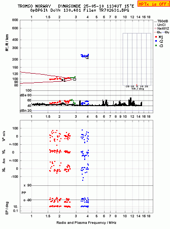 Click for original ionogram image