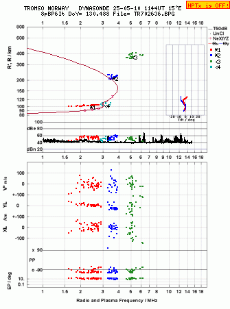 Click for original ionogram image