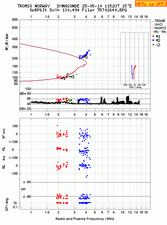 Click for original ionogram image