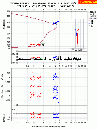 Click for original ionogram image