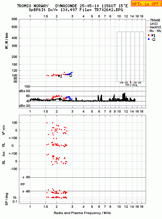 Click for original ionogram image
